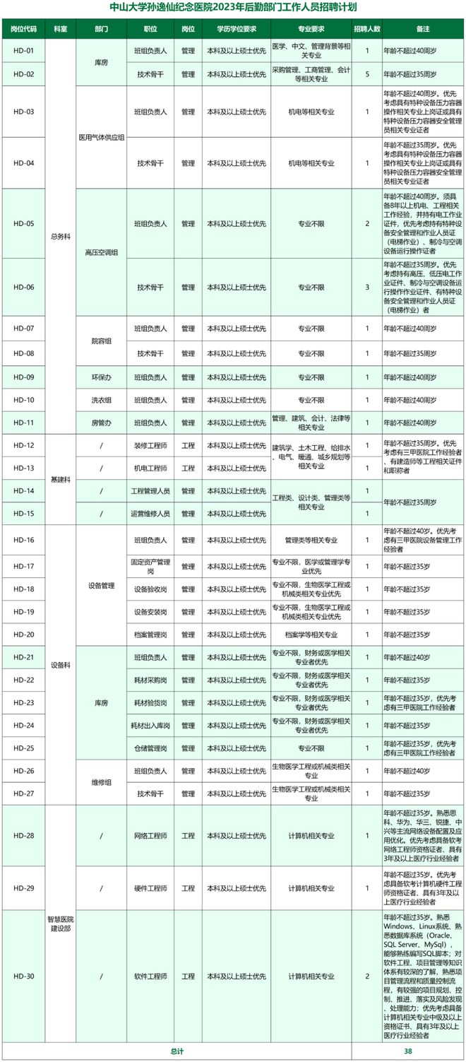 中山市最新招聘信息，职业发展的理想选择