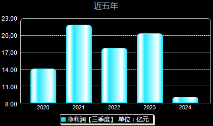 加入我们 第10页