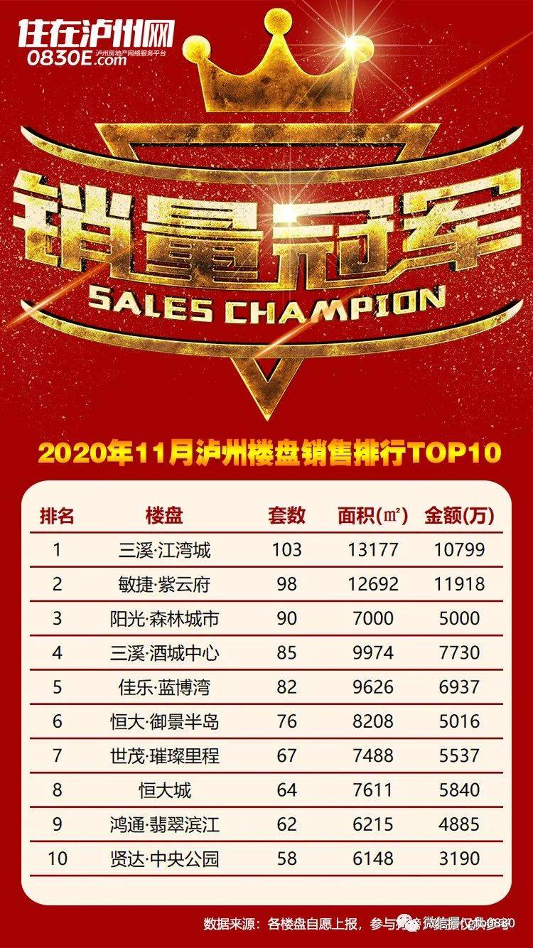 泸州新房最新出售楼盘解读，市场热点与未来发展趋势