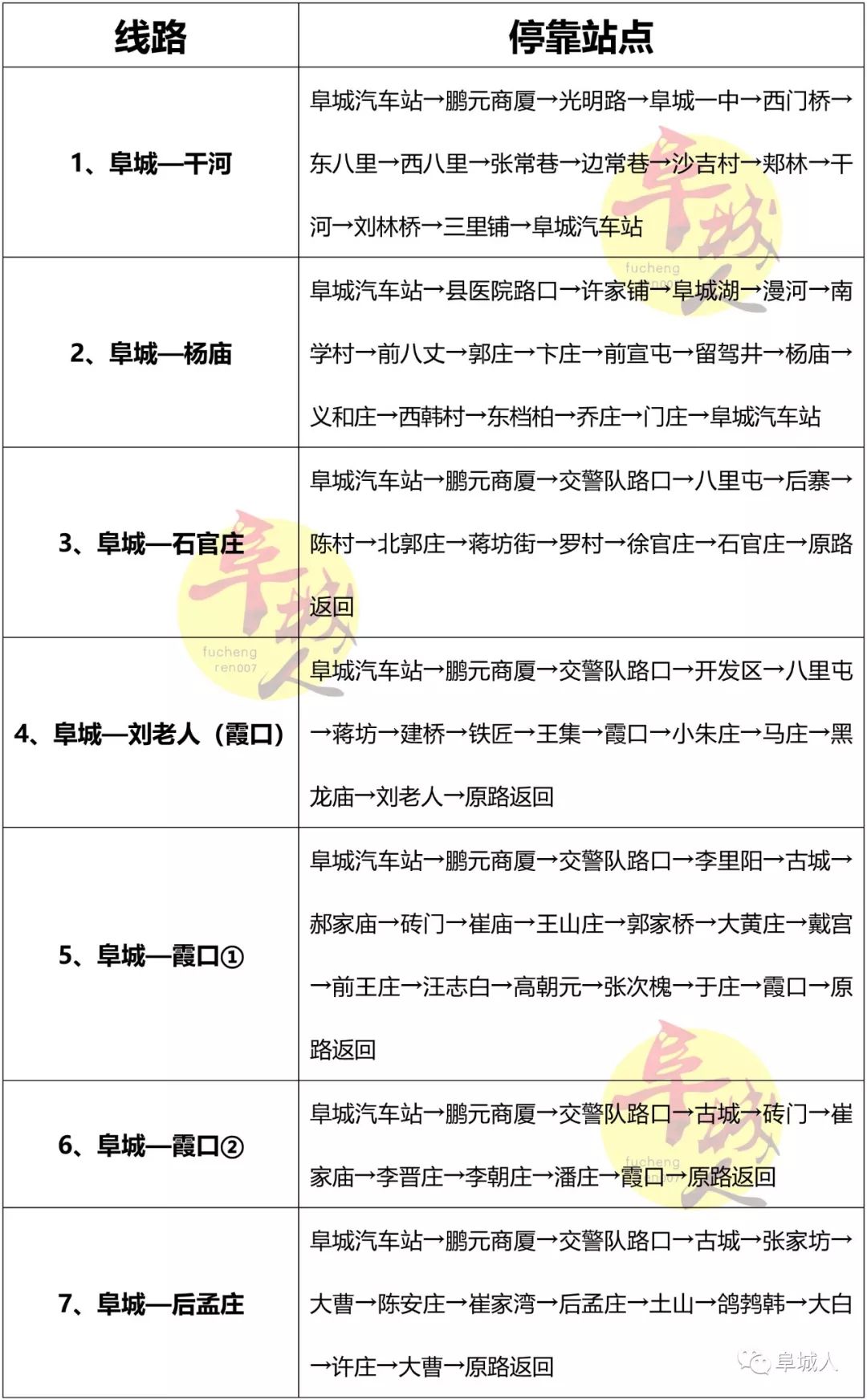 衡水二路公交最新路线揭晓✨