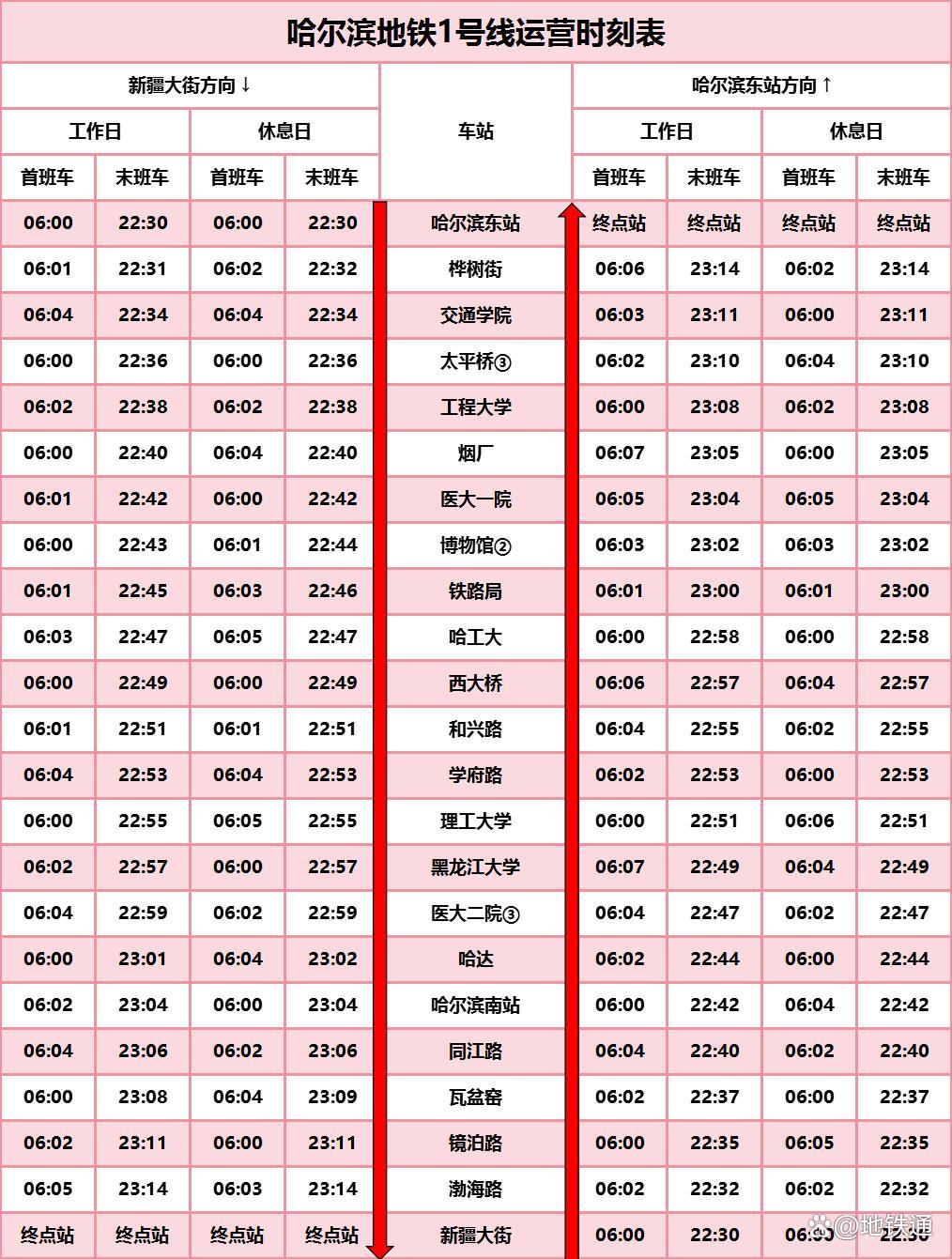 哈尔滨地铁最新线路图及其对城市影响的深度解析