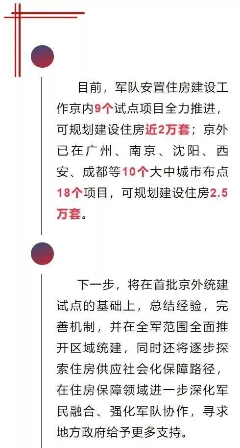 部队住房改革最新动态及观点论述