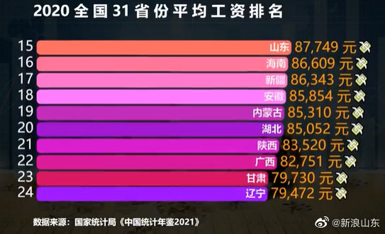 山东涨工资最新消息揭秘，2016年薪酬调整动态