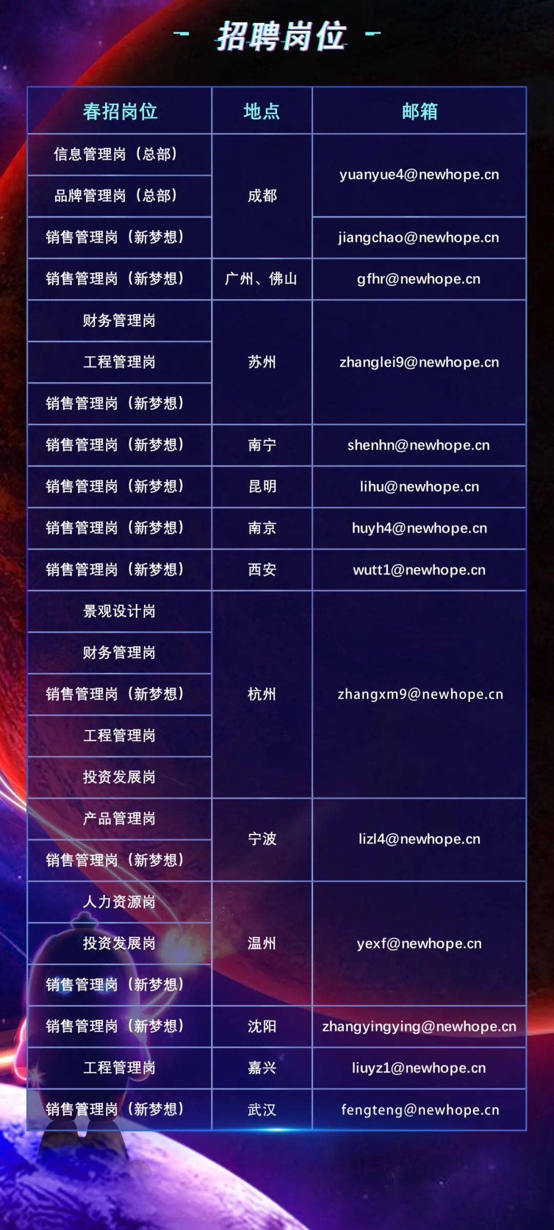加入我们 第6页