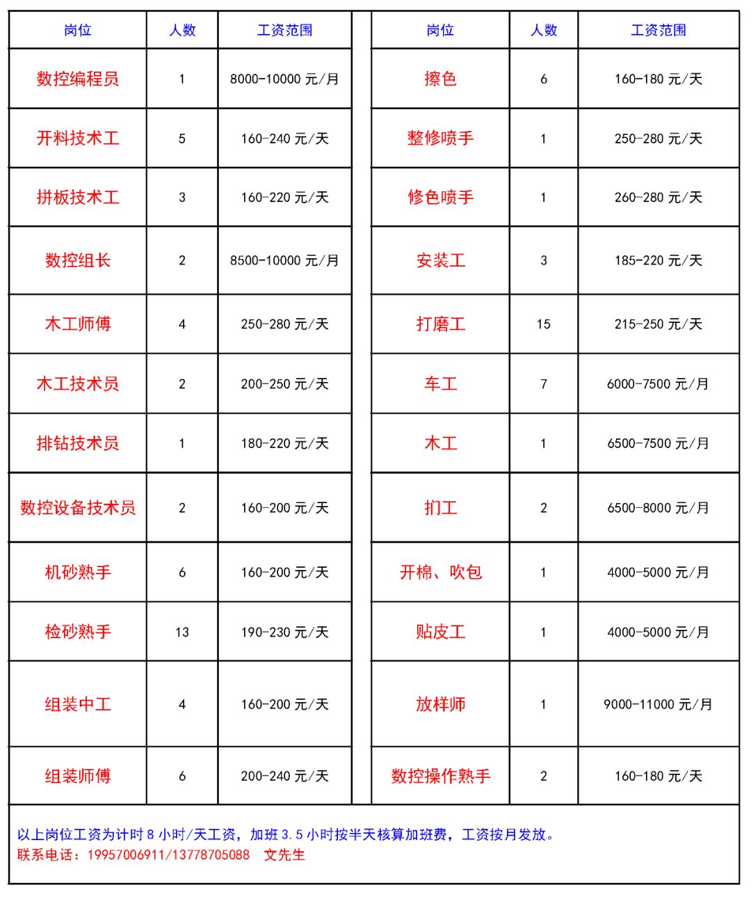 板厂生产厂长招聘启事，角色定位与职责详解