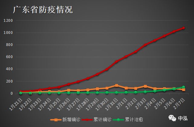 广东疫情最新数据与全国趋势，自然美景背后的抗疫之旅