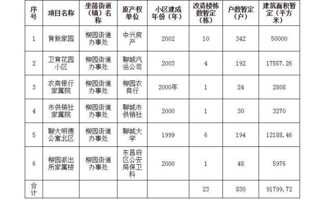东明房产网最新消息解读与获取步骤指南