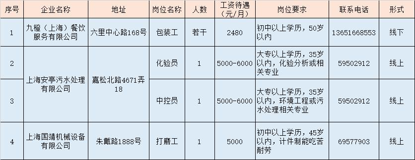 嘉定北开发区最新招聘信息更新发布