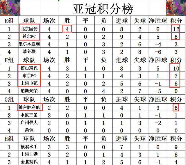 亚冠积分榜最新动态与小巷独特风味探秘