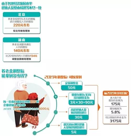 养老制度改革最新动态，探索未来养老新模式！