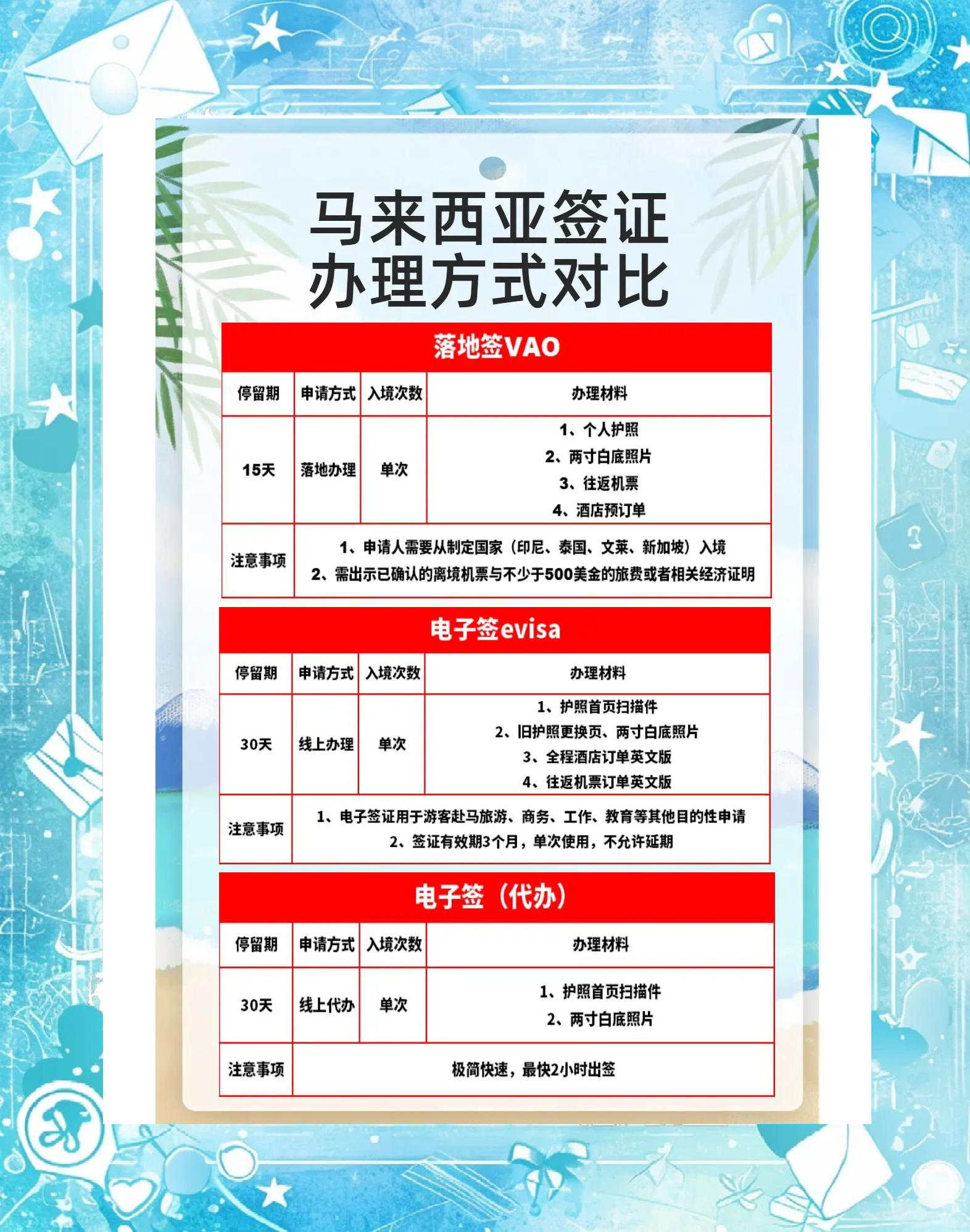 马来西亚签证最新政策2021详解与指南