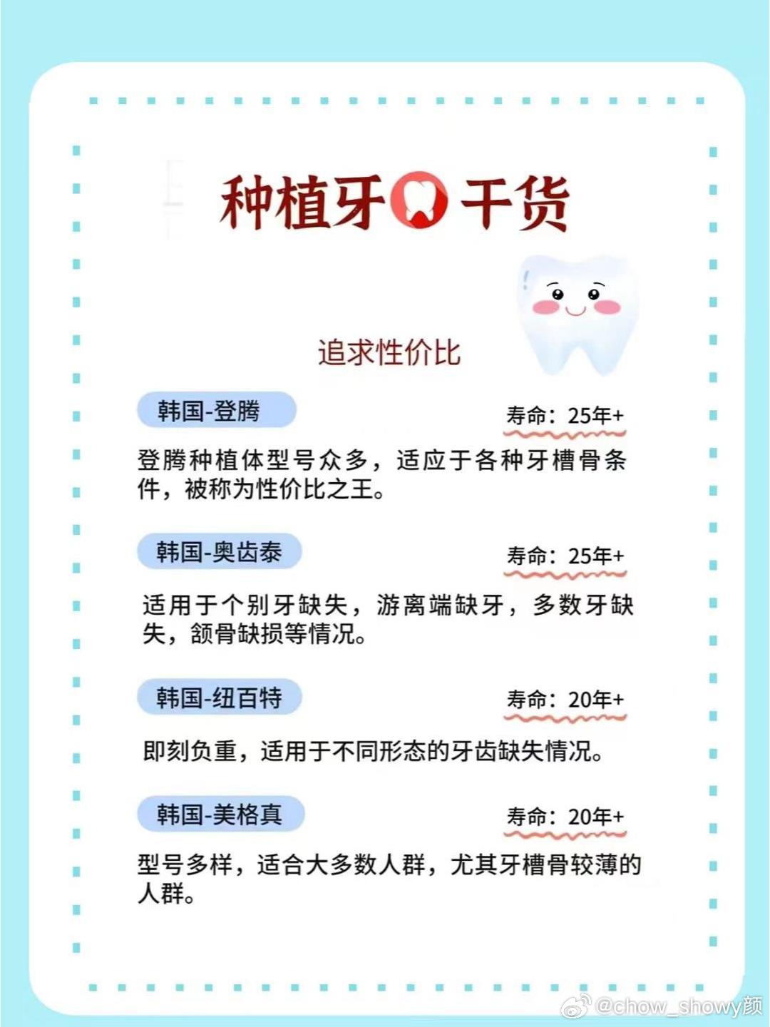 种植牙最新政策与价格解析，多方观点分析与探究