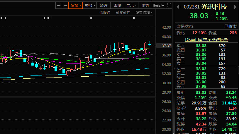 光迅科技引领科技潮流，最新股票消息改善生活品质动态