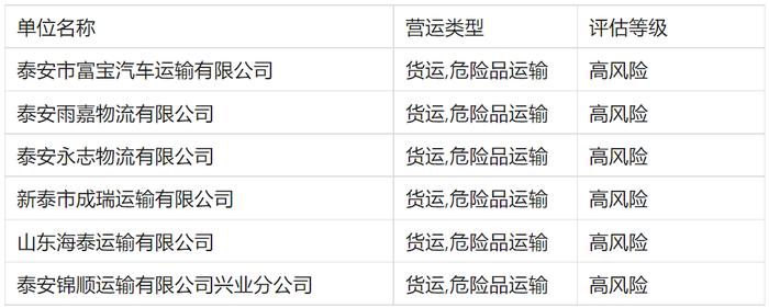 东营危险品司机最新招聘启事