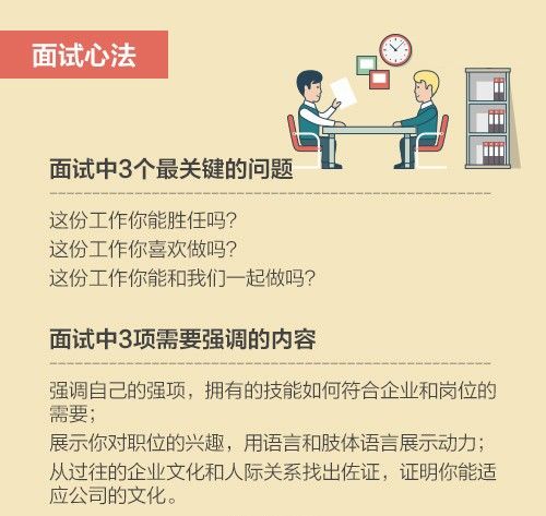 面试常见问题及回答技巧最新汇总，步骤指南与应对建议